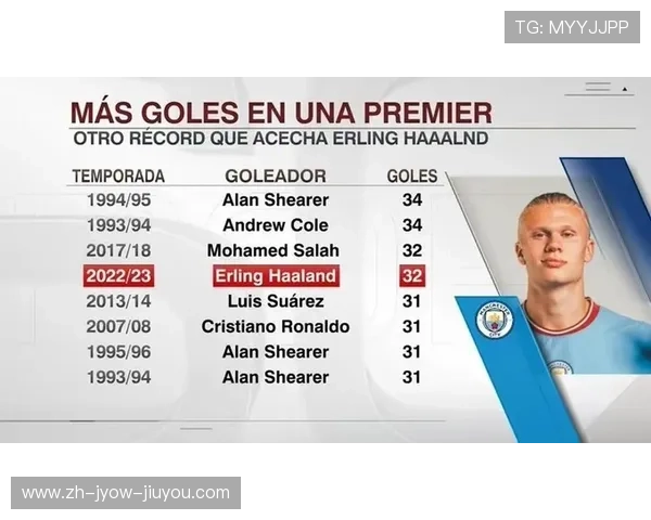 英超进球纪录保持球队与历史进球王