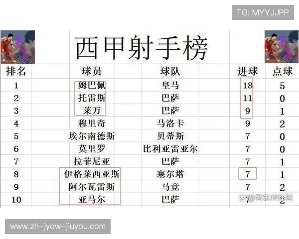 西甲赛程对比分析，联赛密集度与冠军争夺关系研究